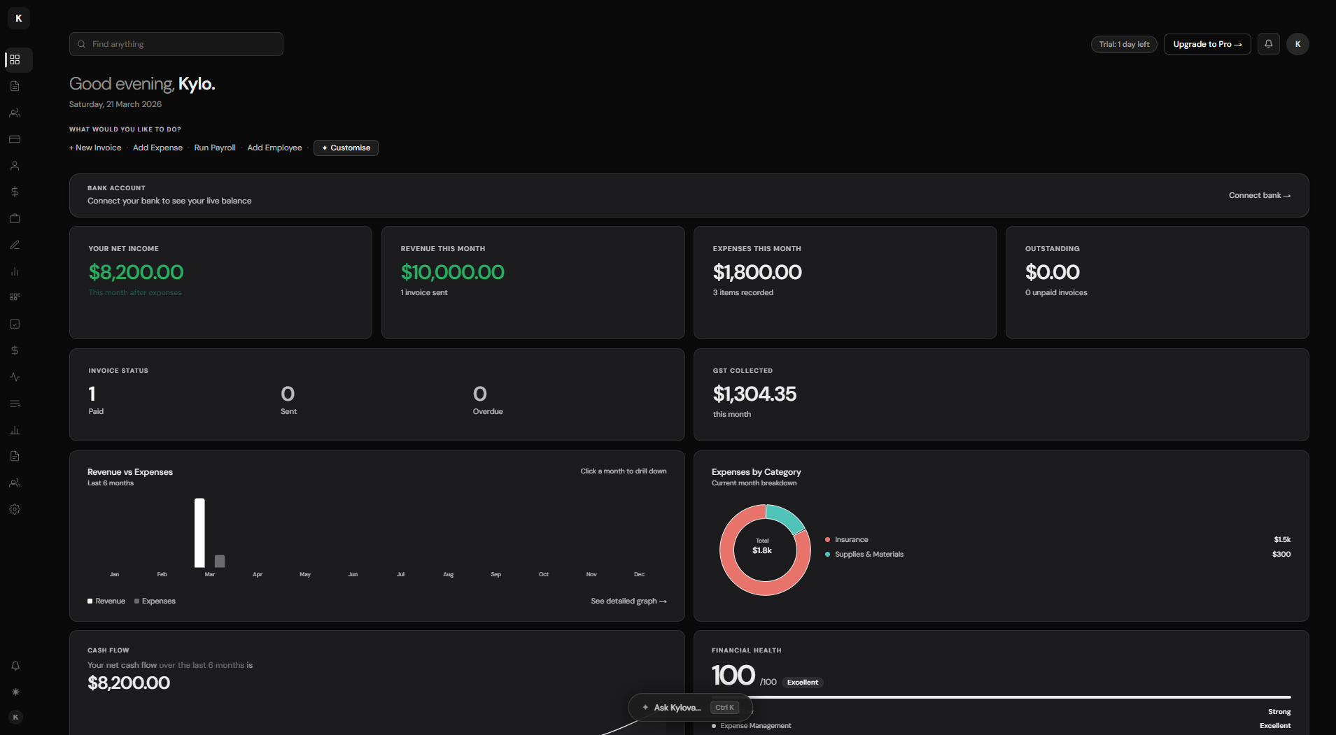 Kylova dashboard